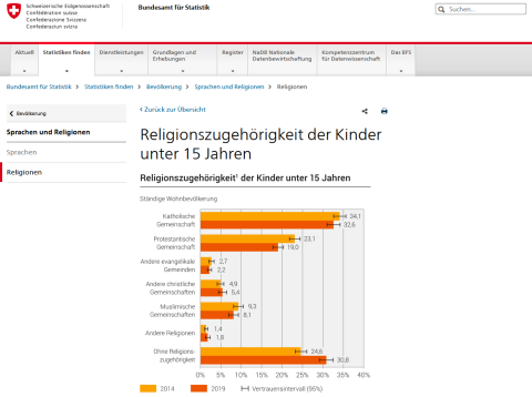 IdeenSet_WeitBlick_GlockeKippaTeppiche_ReligionszugehörigkeitKinderUnter15Jahren