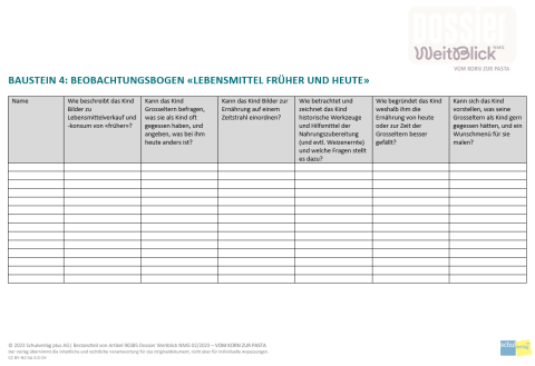 IdeenSet_DossierWeitBlick_VomKornZurPasta_Beobachtungsbogen