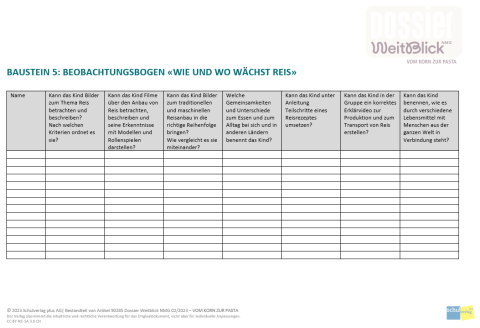 IdeenSet_DossierWeitBlick_VomKornZurPasta_Beobachtungsbogen