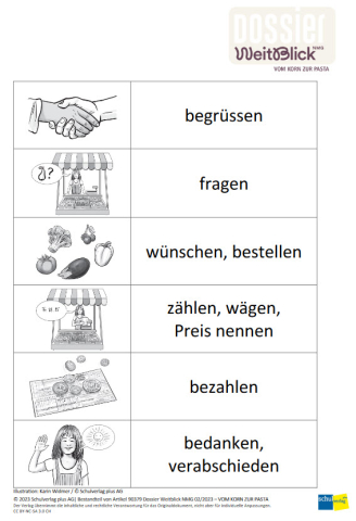 IdeenSet_DossierWeitBlick_VomKornZurPasta_KartenGesprächsanleitung