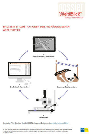 ideenset_weitblick_spurenunderinnerungen_illustrationenarchaeologischearbeitsweise
