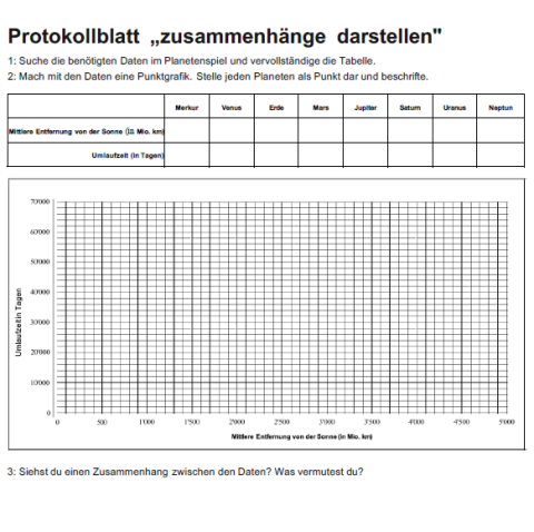ohne Daten