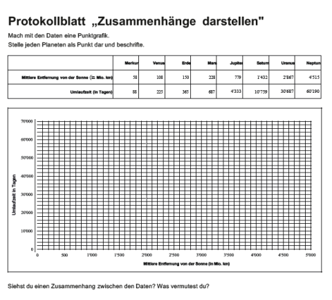 Zusammenhänge B (mit Daten)