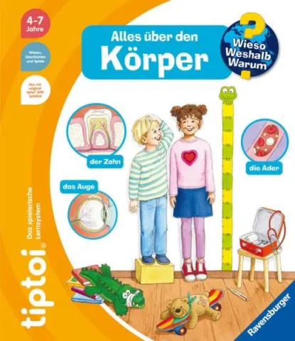 ideenset_dossierweitblick_unserekoerper_wiesoweshalbwarumallesueberdenkoerpernserekoerper_wiesoweshalbwarumallesueberdenkoer