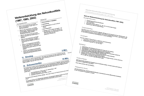 IdeenSet Nahostkonflikt