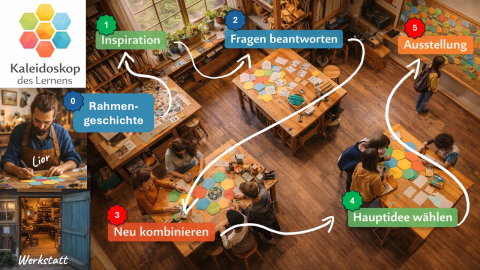 Gang durch die Werkstatt