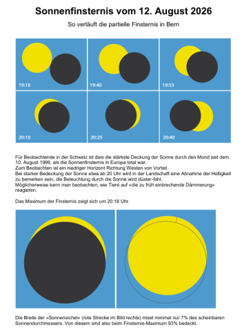 Sonnenfinsternis