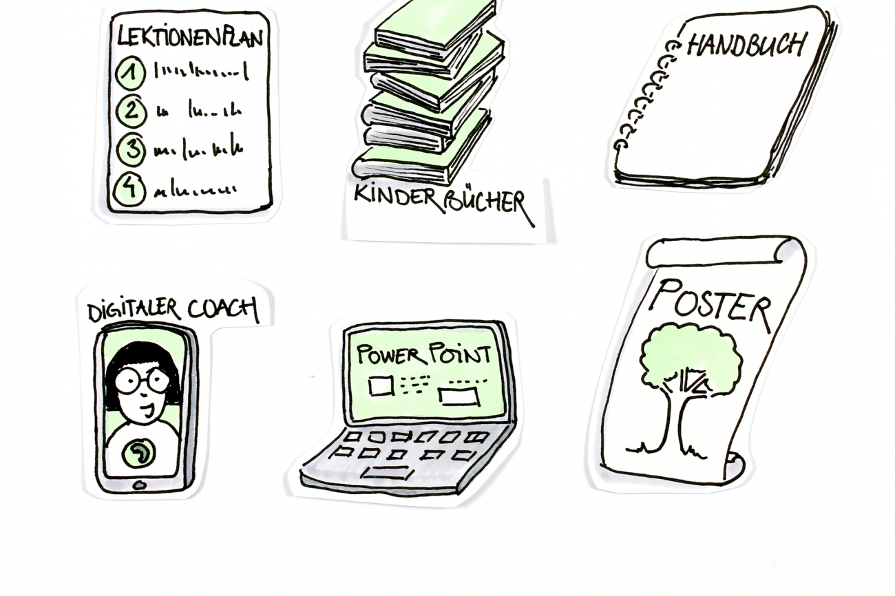 Beispiele der Unterrichtsmaterialien