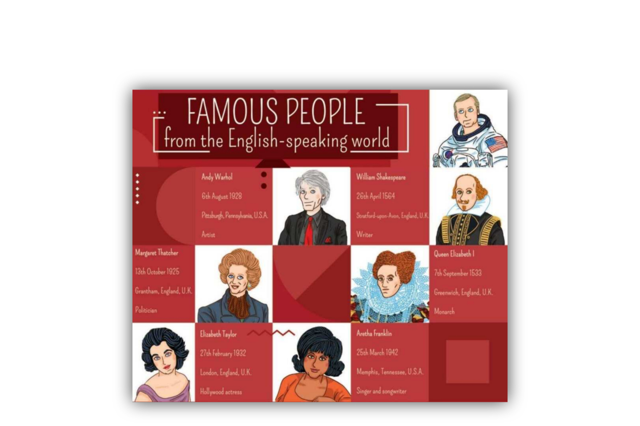 Famous people