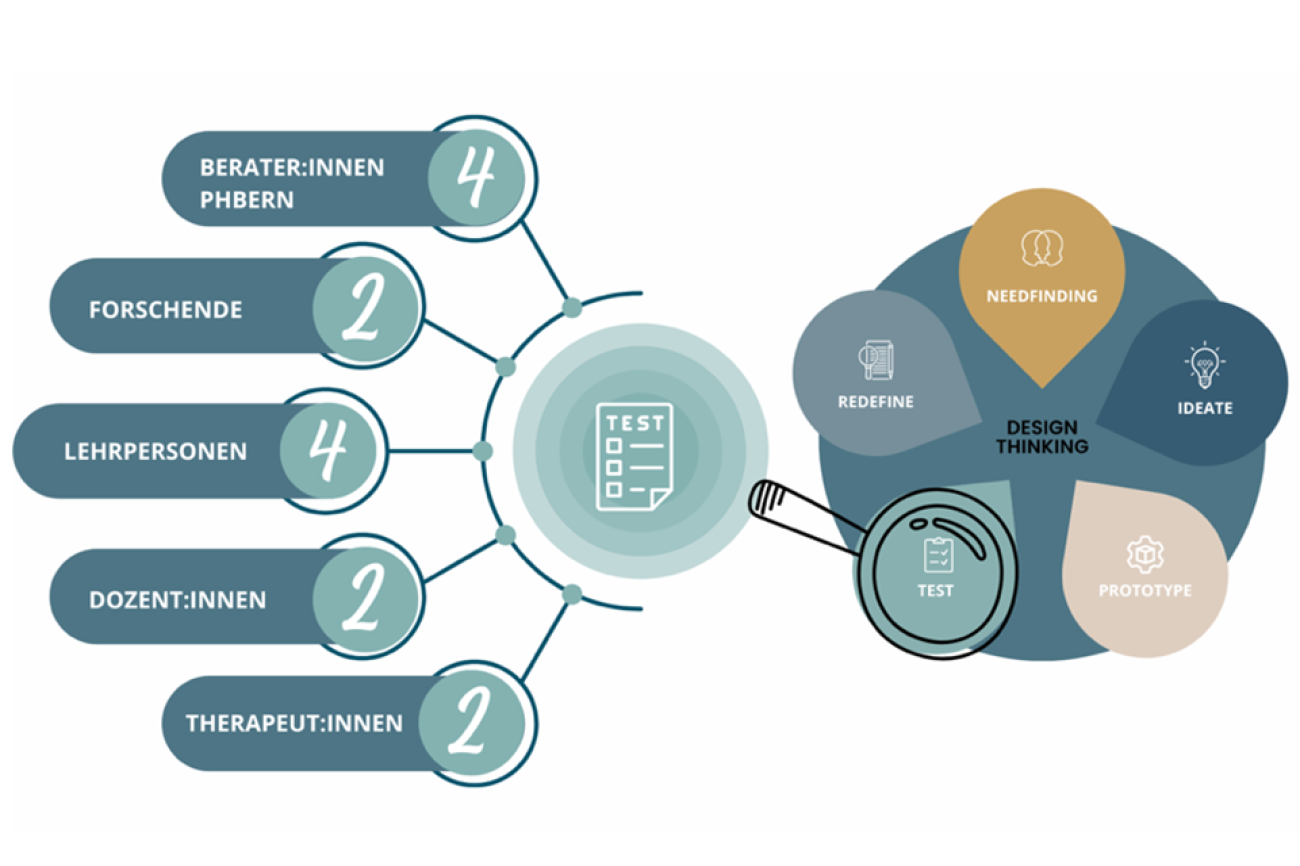 Darstellung: FoResT, Krummenacher et al. 2022