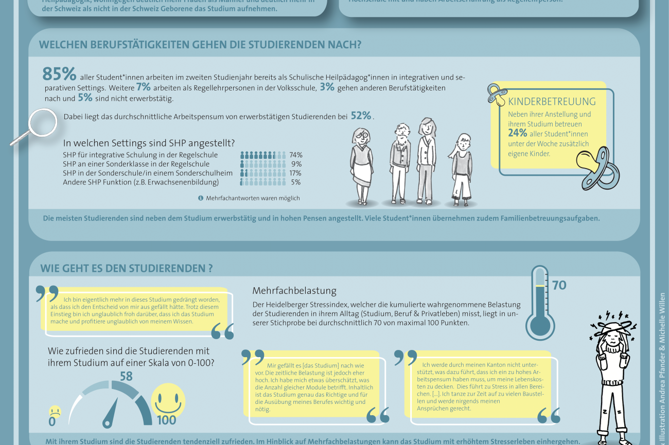 Plakat StAr mit Ergebnissen der Studie