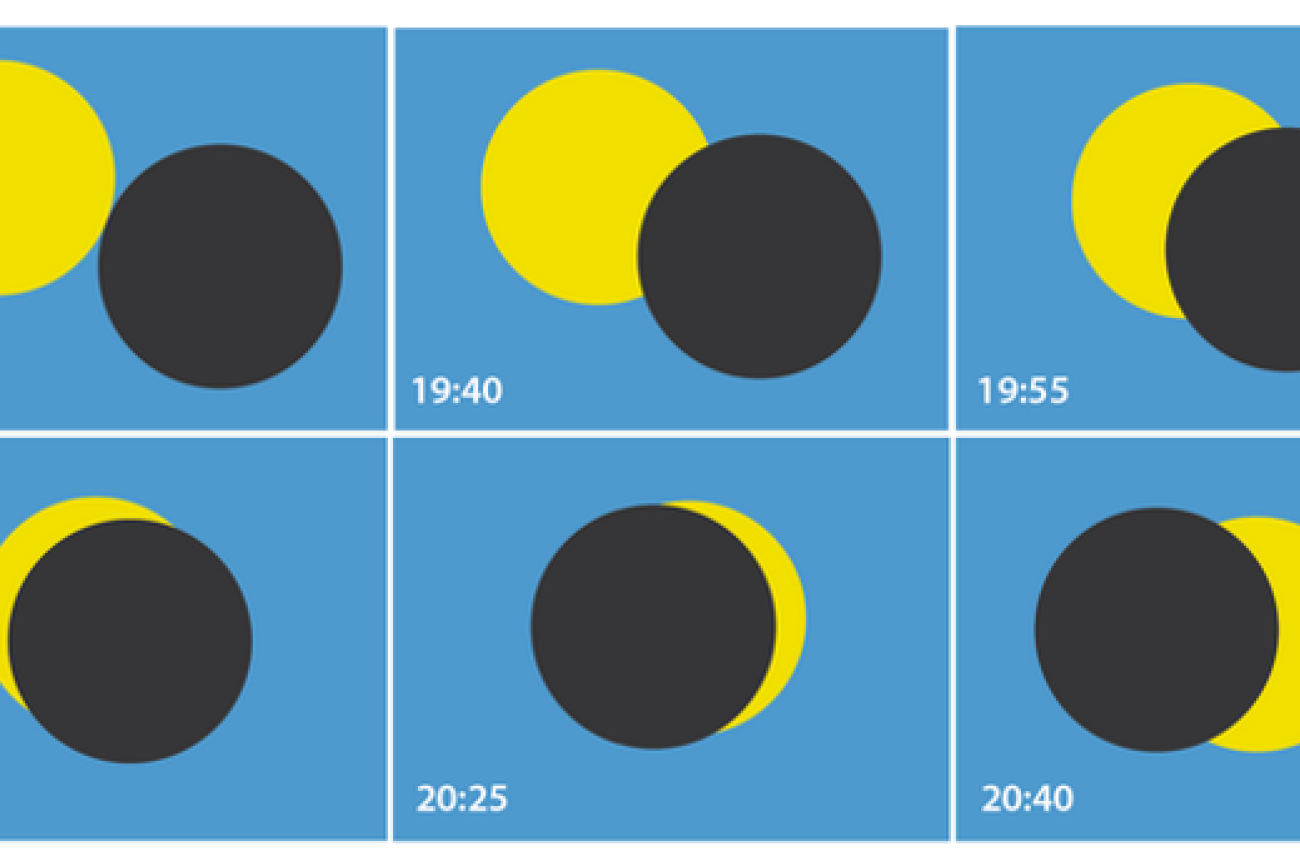 Verlauf der partiellen Sonnenfinsternis in Bern