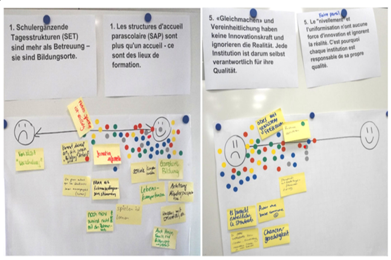 Dokumentation eines Workshops zur schulergänzenden Betreuung: Teilnehmende bewerten verschiedene Aussagen zu Bildungs- und Betreuungsangeboten mit farbigen Klebepunkten und Notizzetteln. Die Aussagen sind auf Deutsch und Französisch dargestellt.