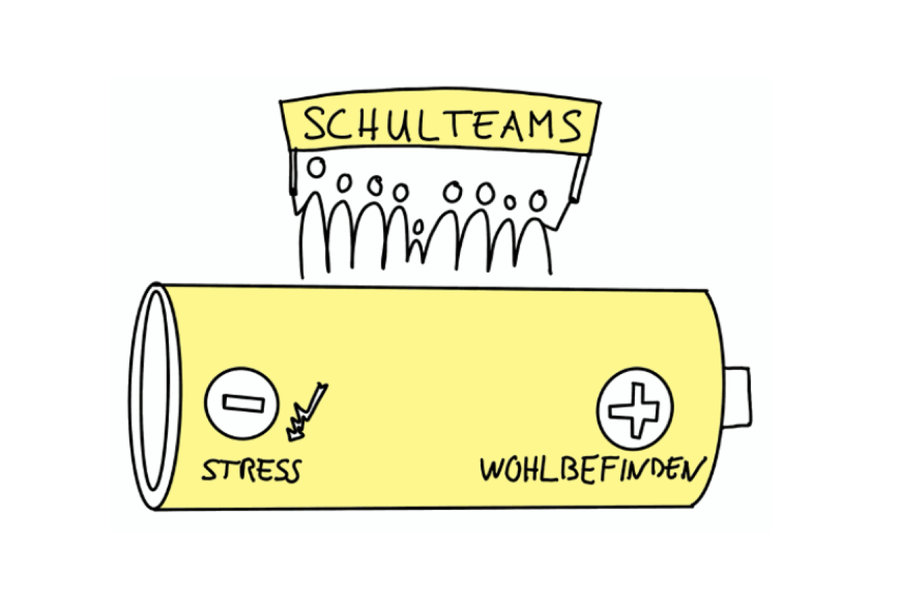 Batterie zur Veranschaulichung des Wohlbefindens der Schulteams