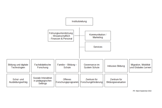 Organigramm IFE