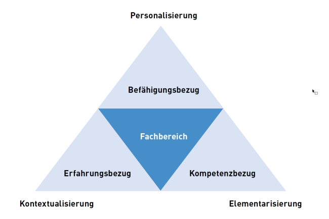 Erweiterung der Fachbereiche