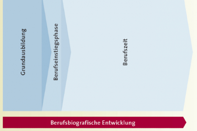 2012 Orientierungsrahmen