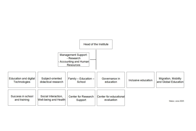 Organigramm IFE english