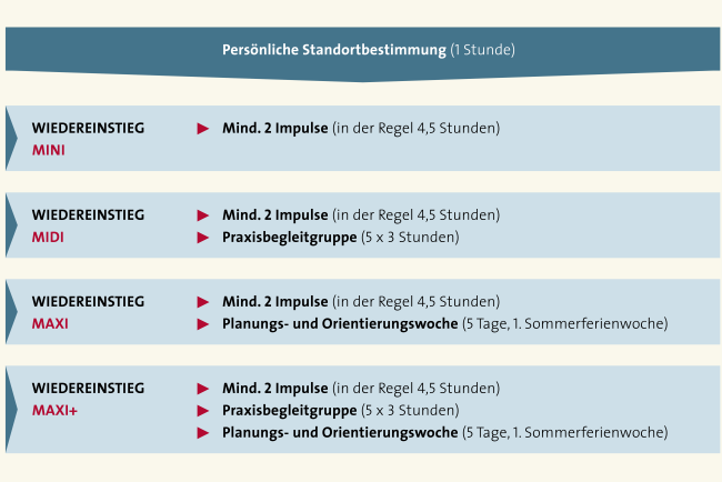 202510_Grafik Programm Wiedereinstieg