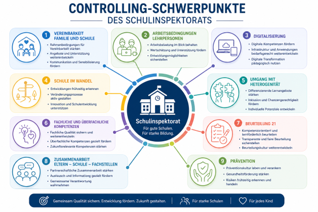 Controlling-Schwerpunkte_Inspektorat