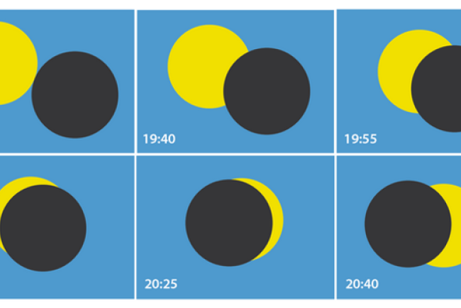 Verlauf der partiellen Sonnenfinsternis in Bern